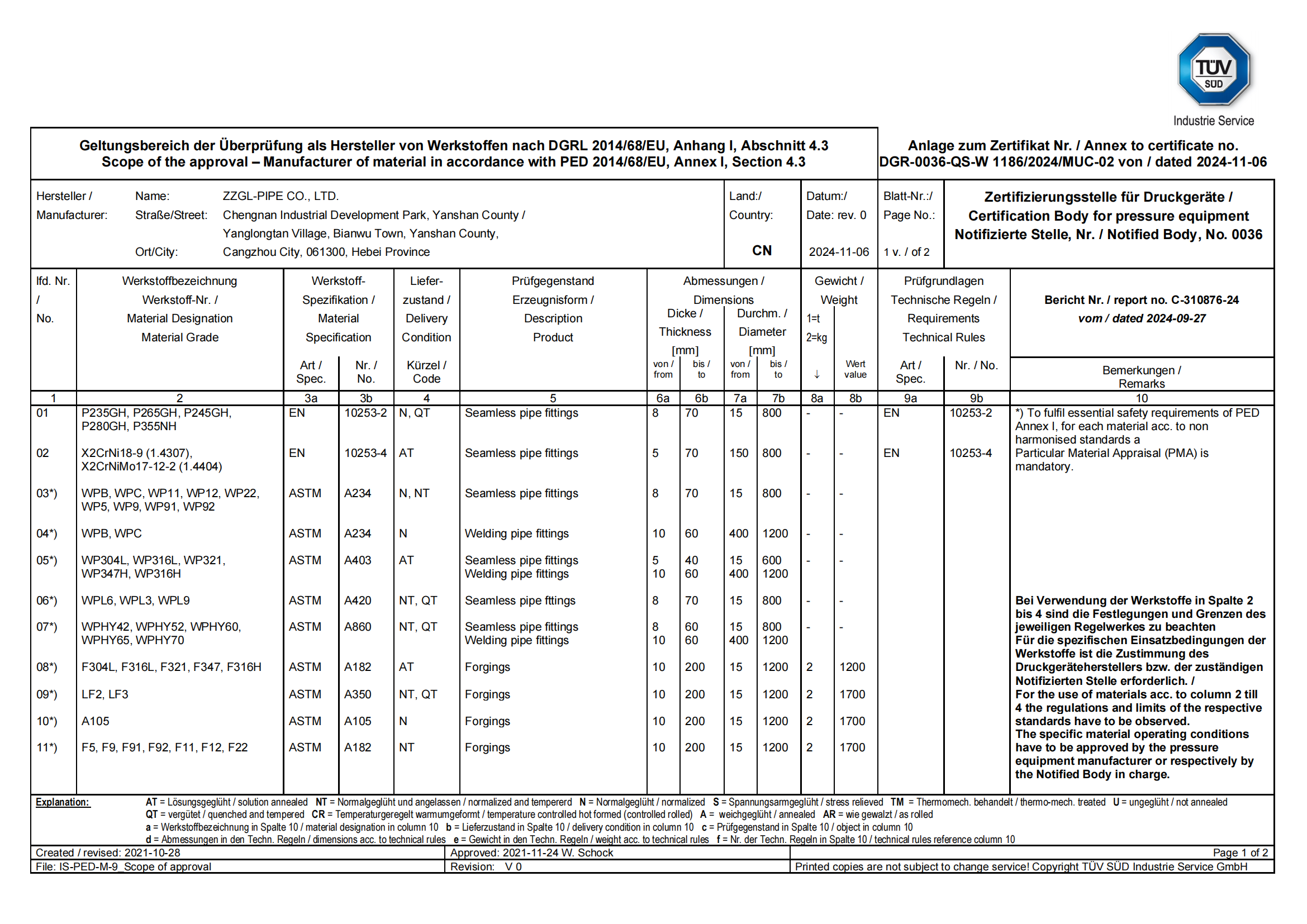 PED 2014/68/EU材料符合製造商